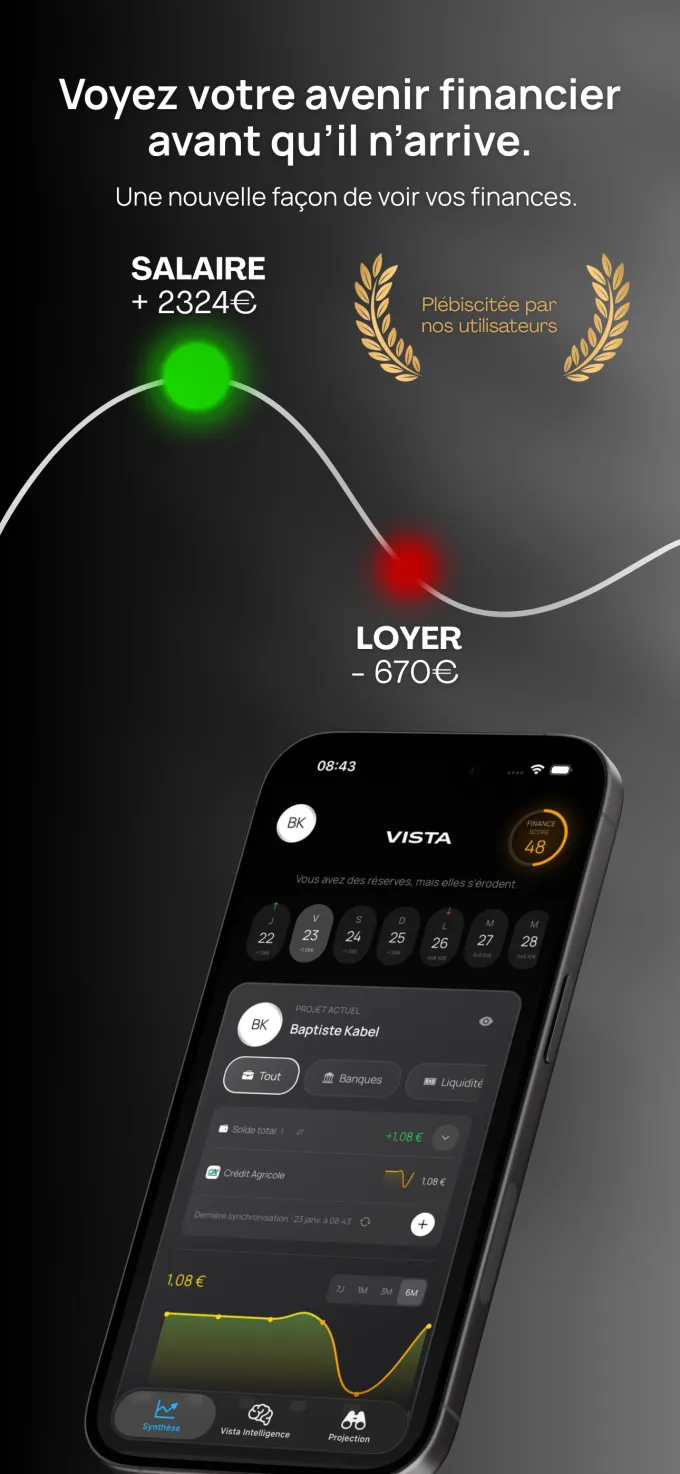 Dashboard — Voyez votre avenir financier